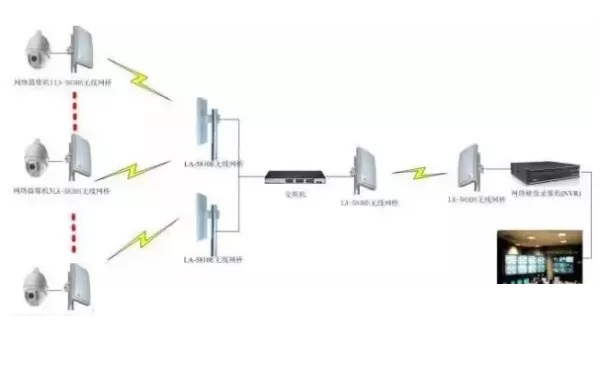 監(jiān)控系統(tǒng)無線傳輸 監(jiān)控系統(tǒng)無線傳輸